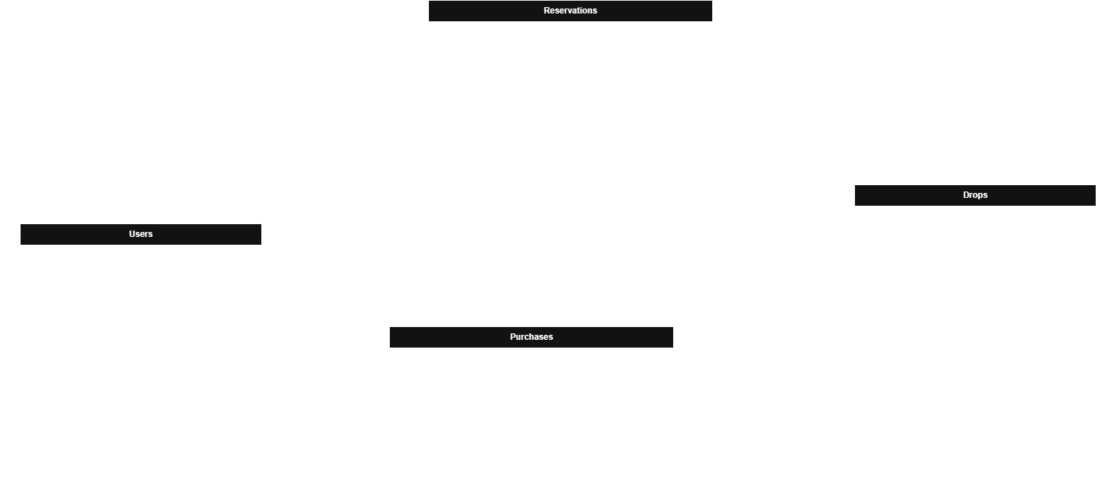 Sneaker Drop Backend ERD drawio (2)