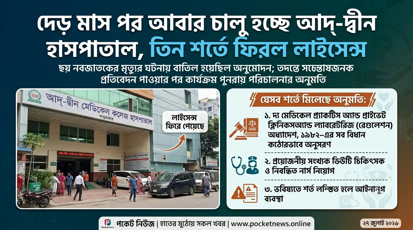 দেড় মাস পর আবার চালু হচ্ছে আদ্-দ্বীন হাসপাতাল, তিন শর্তে ফিরল লাইসেন্স দেড় মাস পর আবার চালু হচ্ছে আদ্-দ্বীন হাসপাতাল, তিন শর্তে ফিরল লাইসেন্স