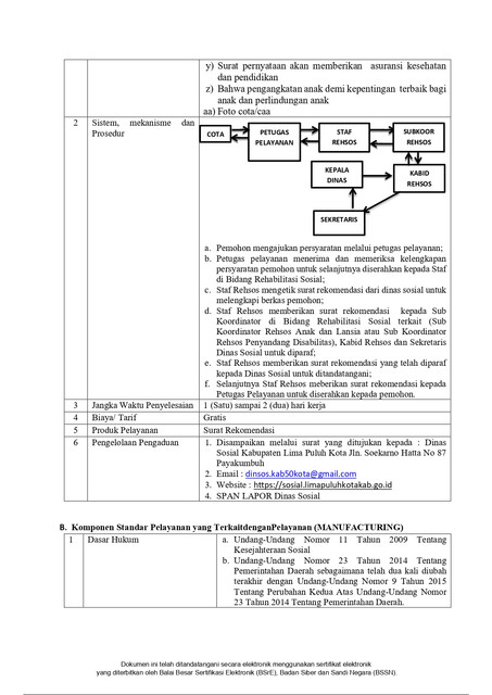 STANDAR-PELAYANAN-DINAS-SOSIAL-PERUBAHAN-KE-2-2026-page-0015