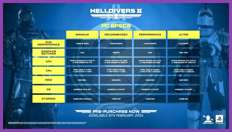 Helldivers 2 optimized for low-end hardware