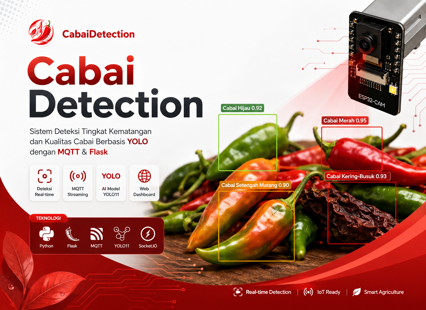 Cover Cabai Detection | Project