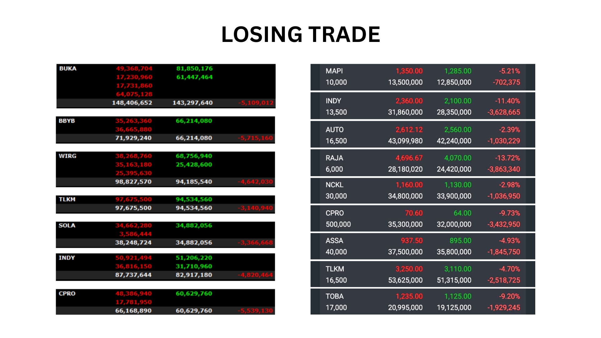 Distribusi Profit/Loss strategi Trend Following