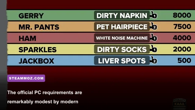 Fibbage XL Steam listing showing its minimum PC system requirements