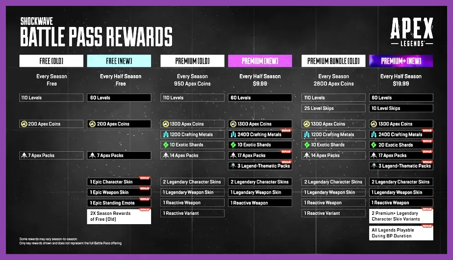 Apex Legends seasonal content and battle pass interface