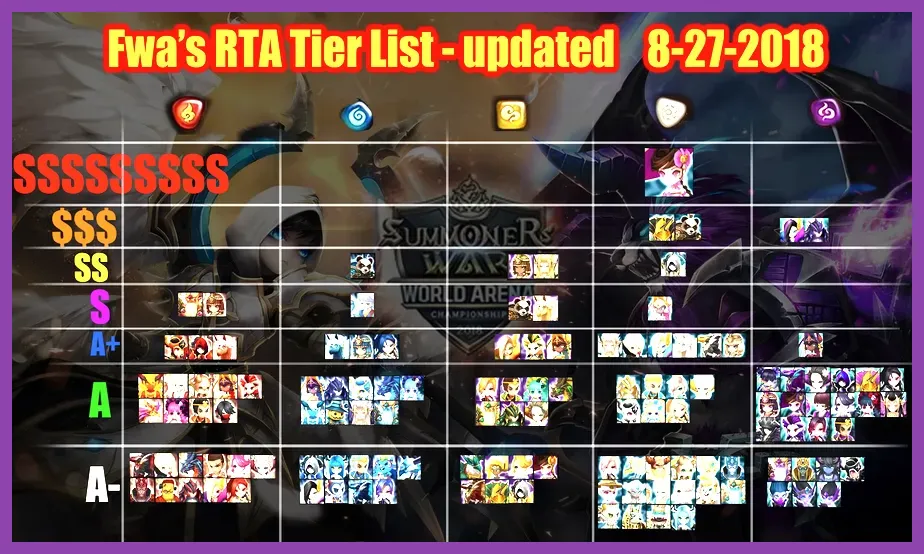 Summoners War RTA pick and ban phase showing speed lead monster draft