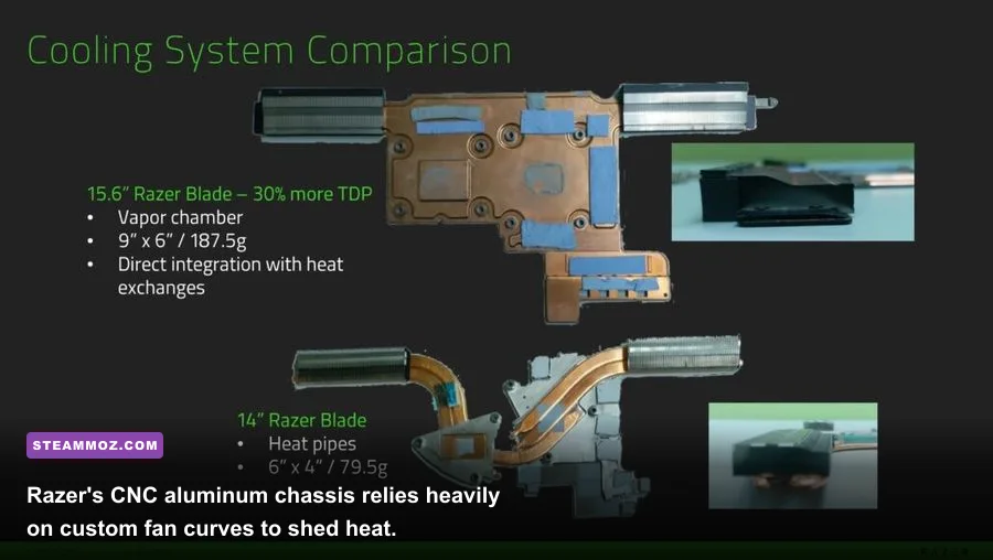 Internal vapor chamber cooling system inside a high-performance gaming PC