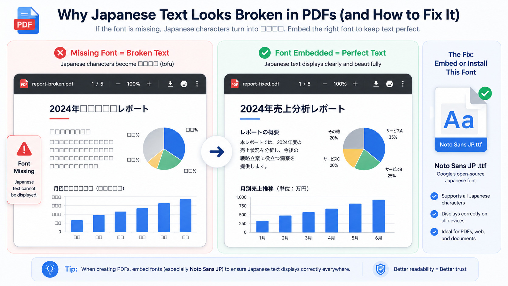 CSVの文字コード変換と空白セルへのNaN入力