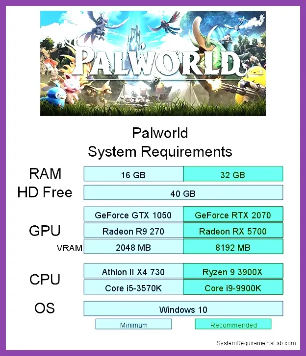 Palworld running at high settings on a recommended PC