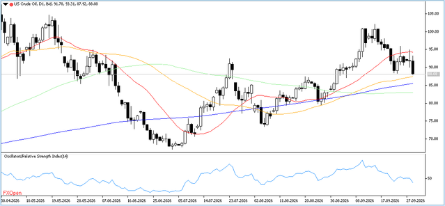WTI-30-9-2026-D1.png