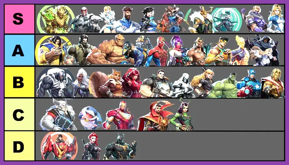 Marvel Rivals S-Tier meta heroes