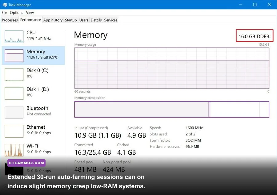 Task manager monitoring RAM usage and process priority for Summoners War PC
