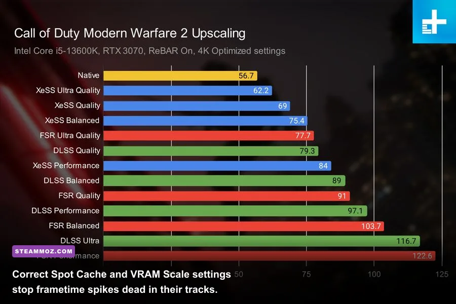 Modern Warfare 2 in-game settings menu showing display and quality options