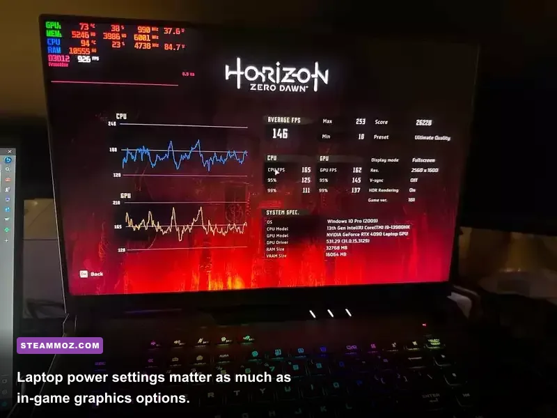 Gaming laptop setup running FORMIDO with optimized performance settings