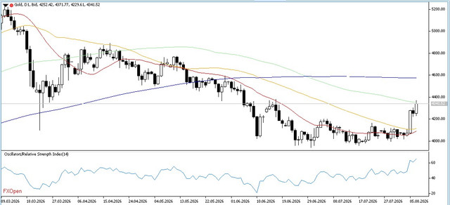 GOLD-10-8-2026-D1.jpg