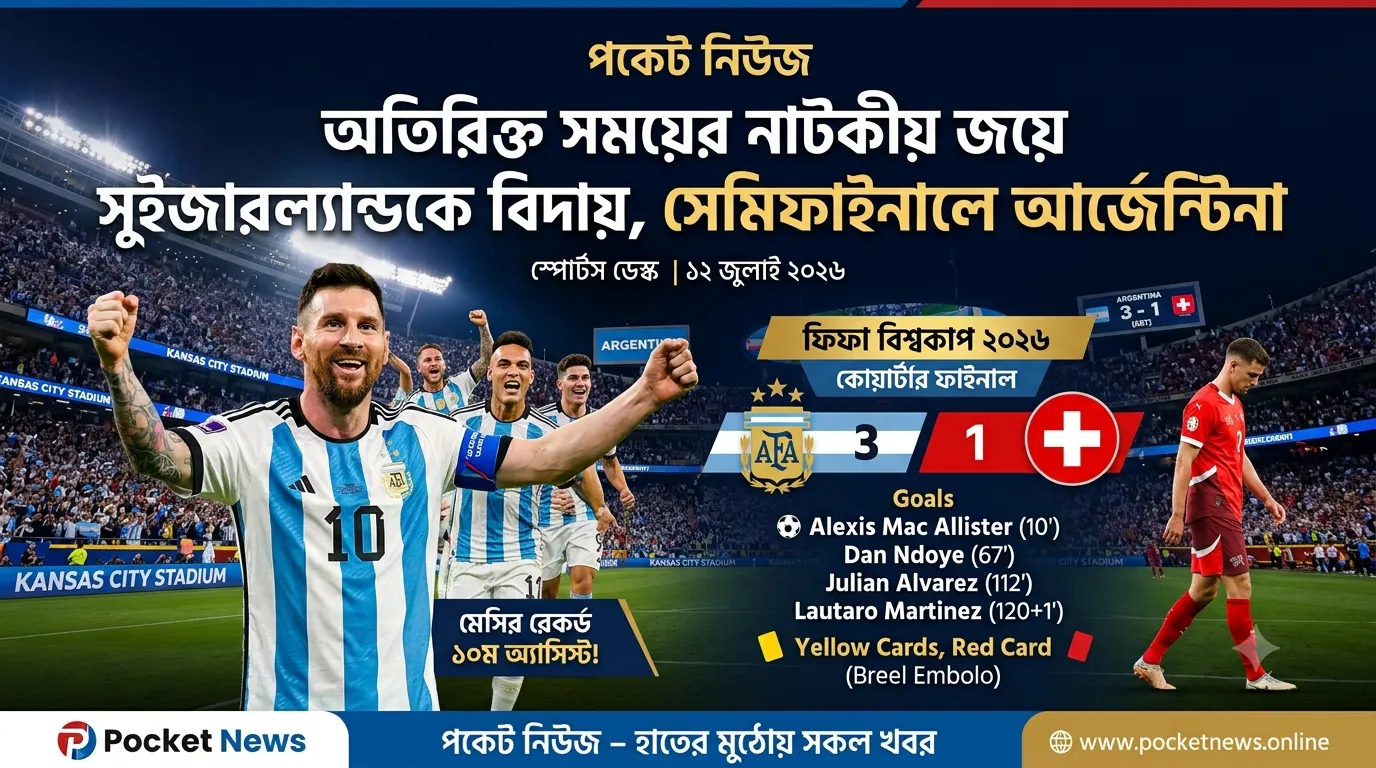 অতিরিক্ত সময়ের নাটকীয় জয়ে সুইজারল্যান্ডকে বিদায়, সেমিফাইনালে আর্জেন্টিনা অতিরিক্ত সময়ের নাটকীয় জয়ে সুইজারল্যান্ডকে বিদায়, সেমিফাইনালে আর্জেন্টিনা
