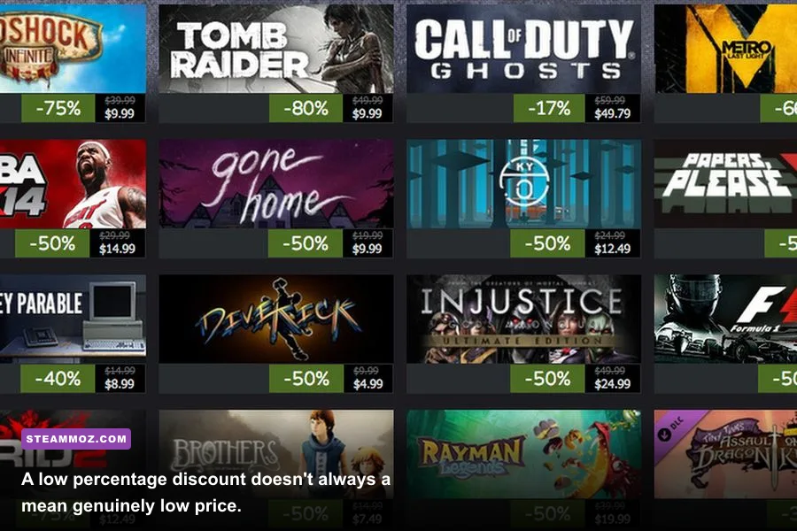Steam PC game sale page comparing discounted prices during Black Friday