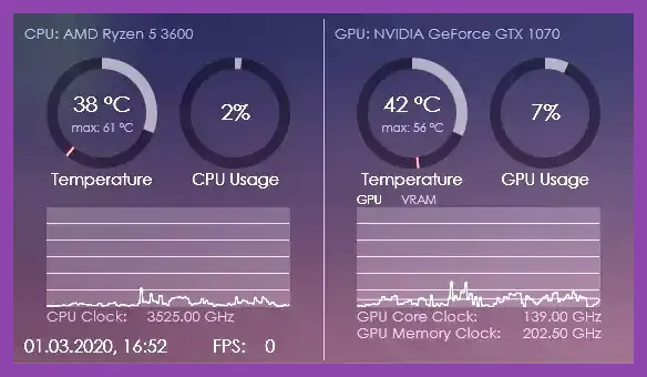 Hardware monitoring software tracking CPU and GPU temperatures during PC gaming