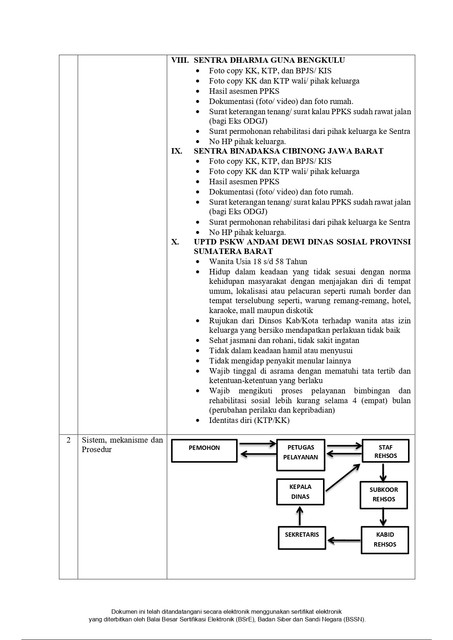 STANDAR-PELAYANAN-DINAS-SOSIAL-PERUBAHAN-KE-2-2026-page-0011