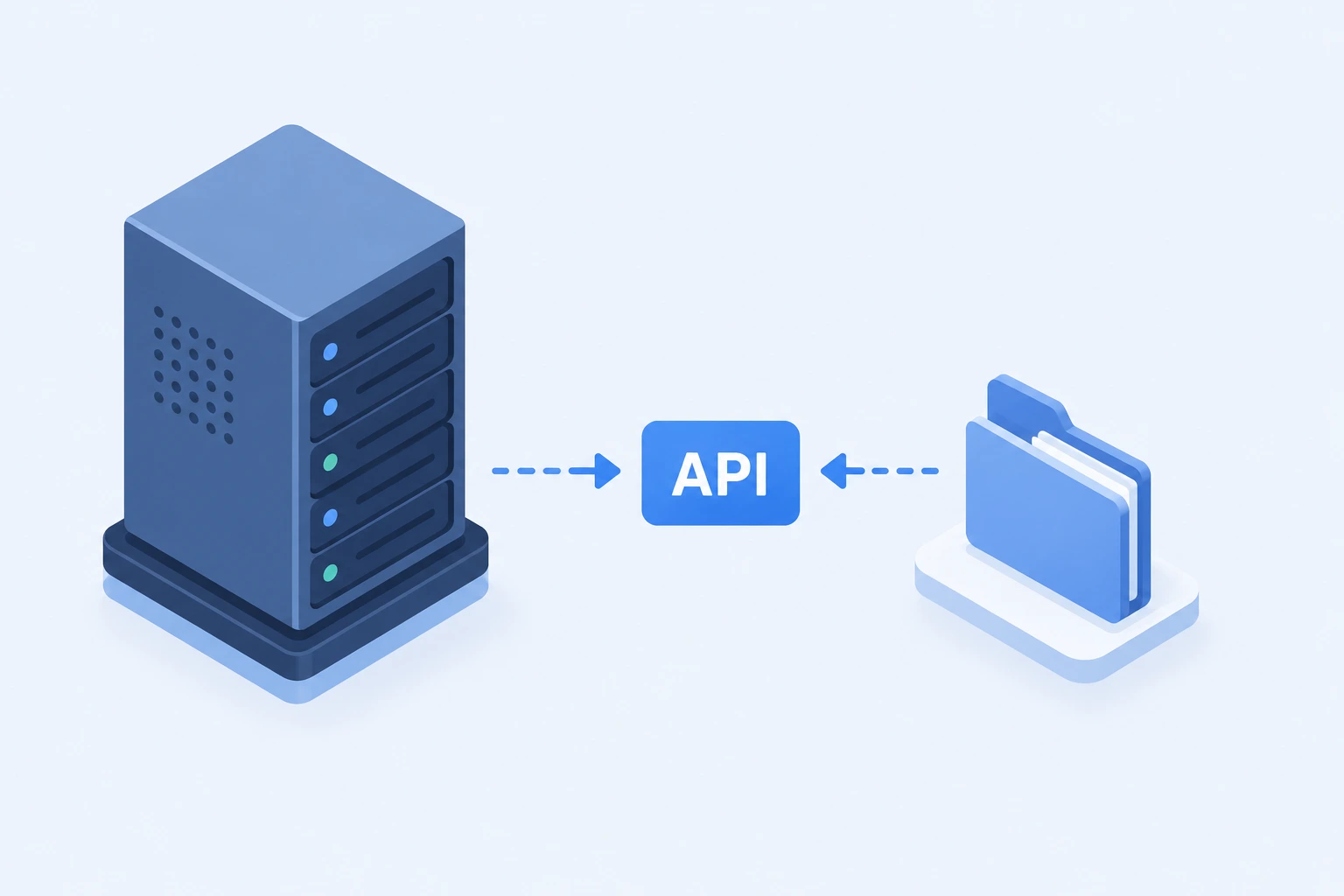 API Memory Toolの図