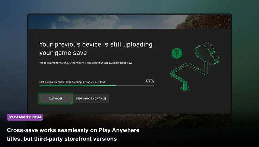 Xbox cloud save synchronizing across console and PC platforms