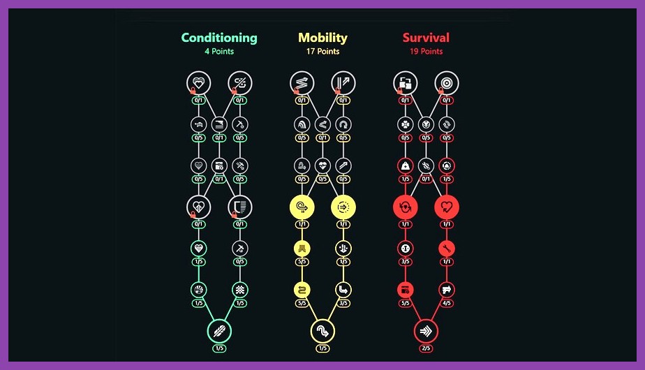Detailed view of unlocked skill nodes and passive perks in ARC Raiders