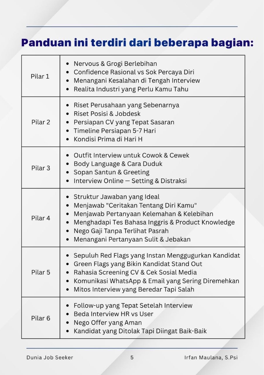 Preview isi panduan 1