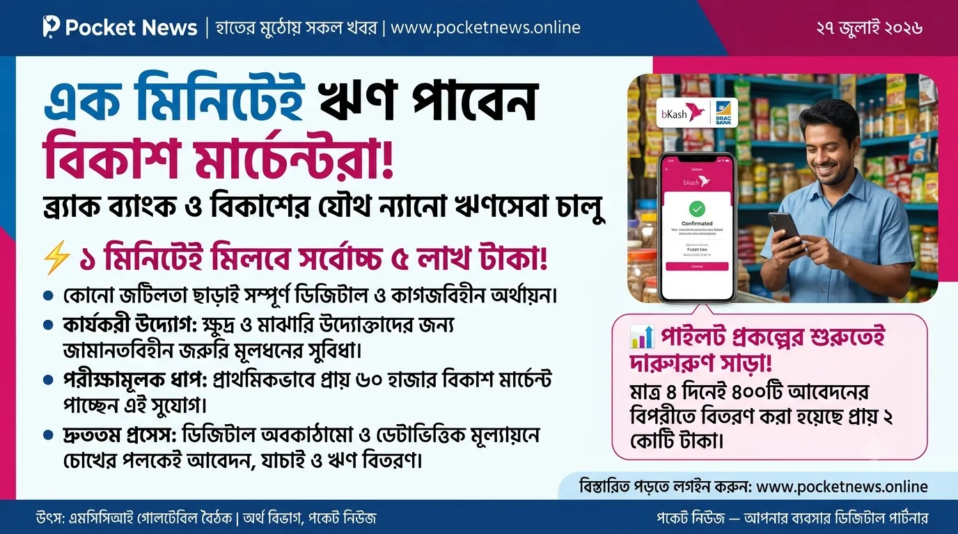 বিকাশ মার্চেন্টদের জন্য ব্র্যাক ব্যাংকের ন্যানো ঋণ: এক মিনিটেই মিলবে সর্বোচ্চ ৫ লাখ টাকা বিকাশ মার্চেন্টদের জন্য ব্র্যাক ব্যাংকের ন্যানো ঋণ: এক মিনিটেই মিলবে সর্বোচ্চ ৫ লাখ টাকা