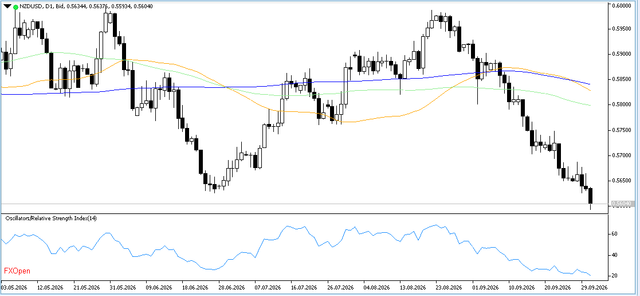 NZDUSD-2-10-2026-D1.png