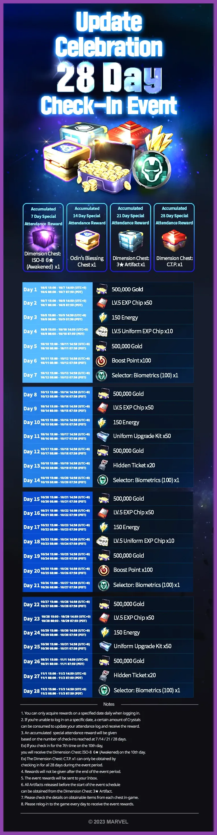 Marvel Future Fight monthly login check-in board highlighting 300 free crystals reward day