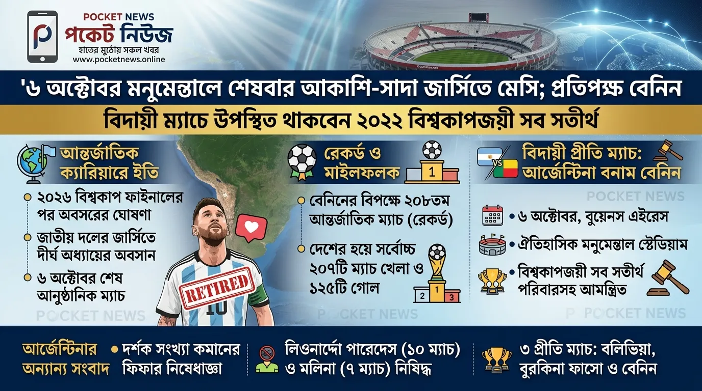 ৬ অক্টোবর শেষবার আর্জেন্টিনার জার্সিতে মেসি, বিদায়ী ম্যাচে প্রতিপক্ষ বেনিন ৬ অক্টোবর শেষবার আর্জেন্টিনার জার্সিতে মেসি, বিদায়ী ম্যাচে প্রতিপক্ষ বেনিন