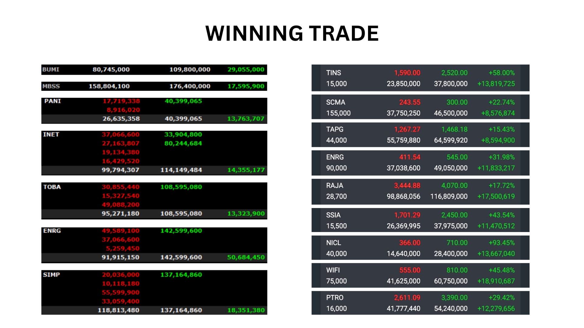 Distribusi Profit/Loss strategi Trend Following