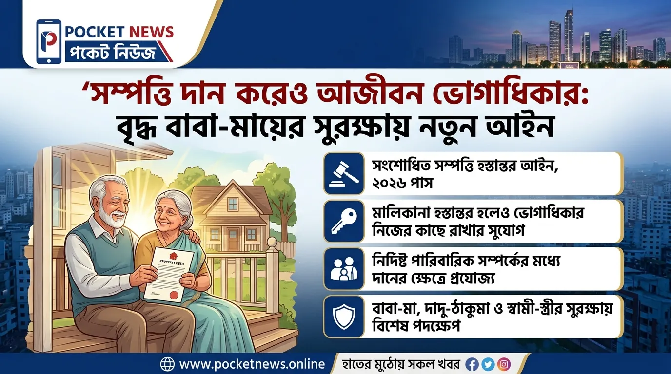সম্পত্তি দান করেও আজীবন ভোগাধিকার, বৃদ্ধ বাবা-মায়ের সুরক্ষায় নতুন আইন সম্পত্তি দান করেও আজীবন ভোগাধিকার, বৃদ্ধ বাবা-মায়ের সুরক্ষায় নতুন আইন