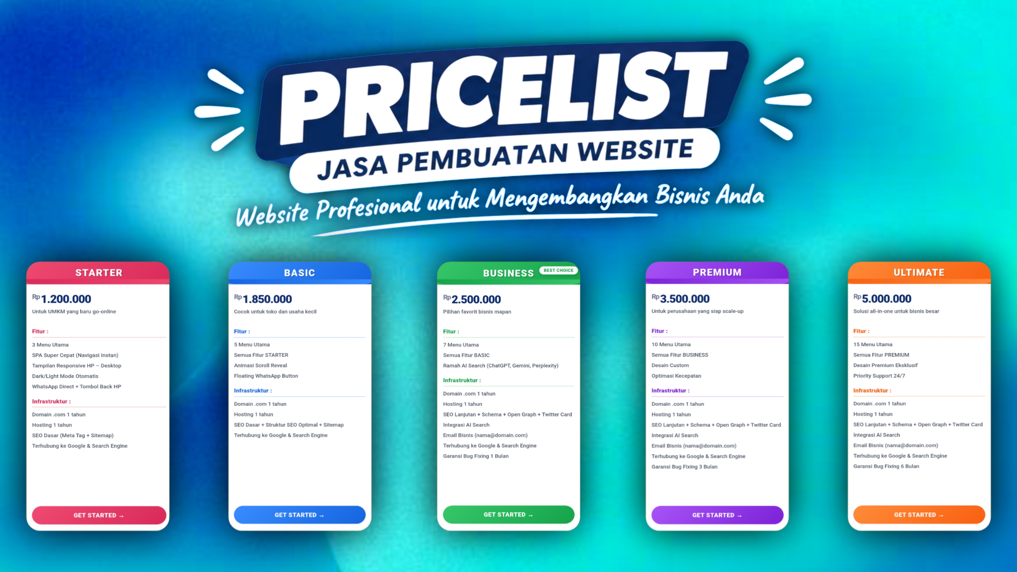 Pricelist Jasa Pembuatan Website UMKM: 5 Paket Sesuai Kebutuhan Bisnis Anda