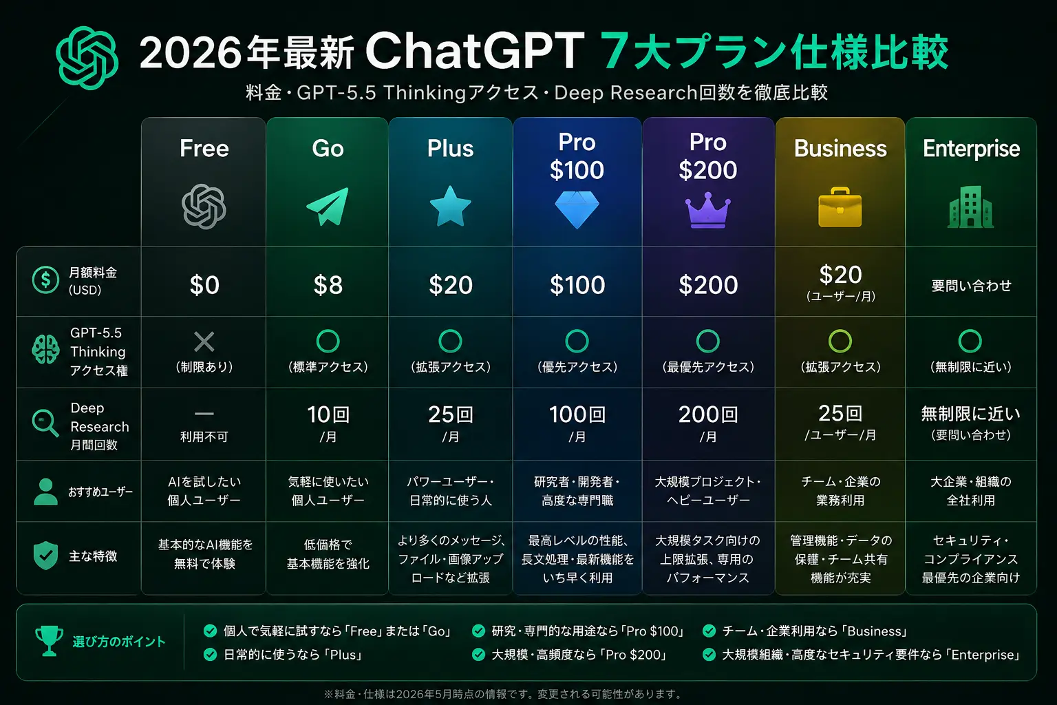 ChatGPT料金プラン比較