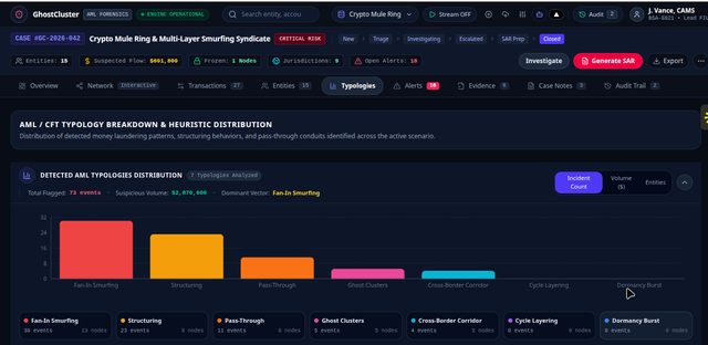 GhostCluster forensic overview dashboard — prototype screenshot