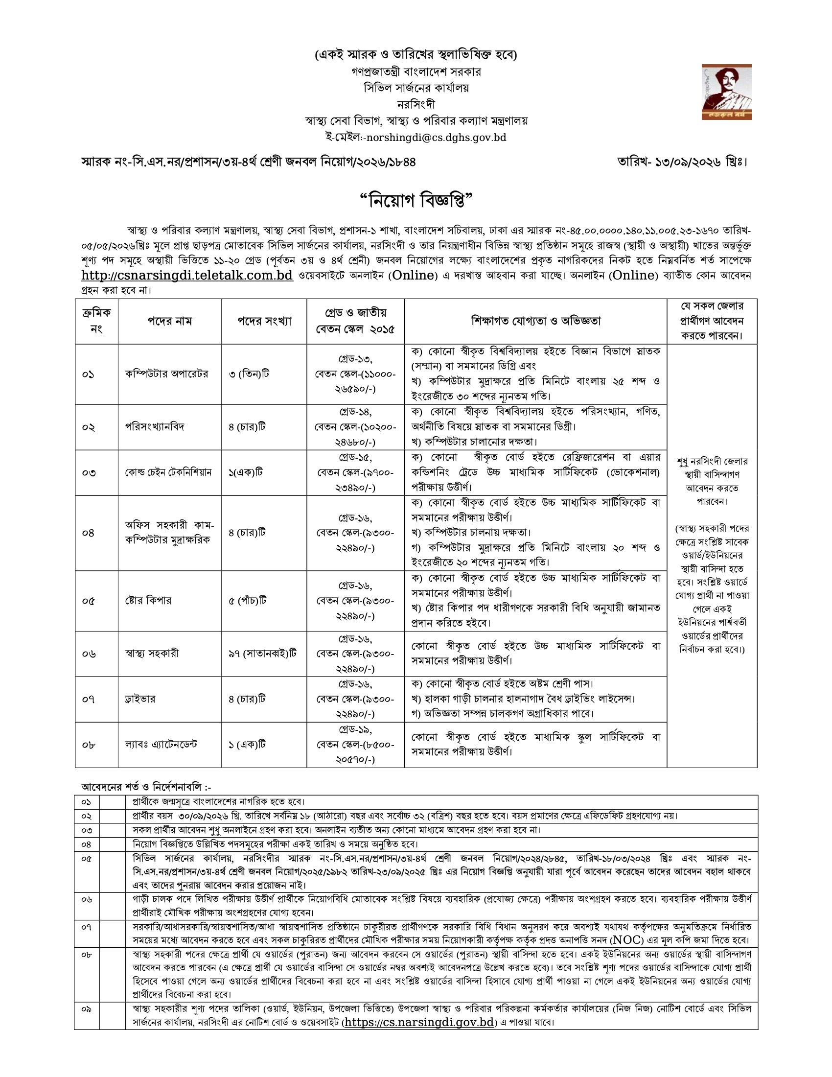 Civil Surgeon Office Job Circular
