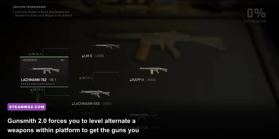 Gunsmith 2.0 receiver platform tree interface showing unlock branches