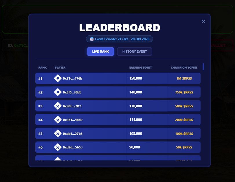 Leaderboard