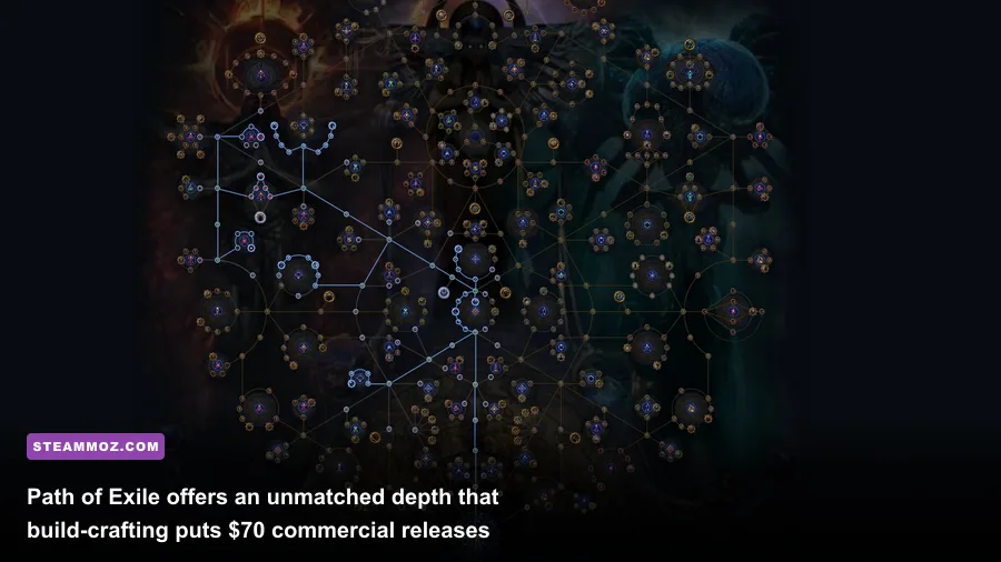 Detailed view of the massive passive skill tree and Atlas mechanics in Path of Exile