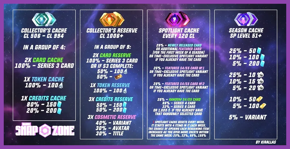 Marvel Snap collector caches and reserves interface