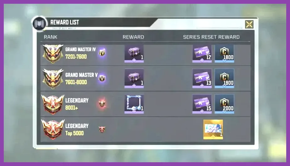 Ranked series rewards showcase in Call of Duty Mobile multiplayer and battle royale