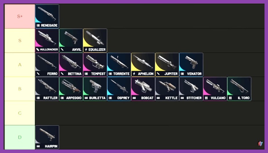 Visual tier list ranking Arc Raiders operators from S to D for 2026