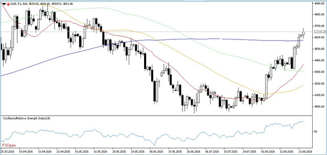GOLD-25-8-2026-D1.jpg