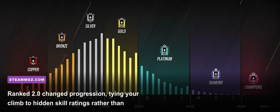 Rainbow Six Siege competitive ranked match interface on PC