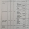 33 апта 4 күн,                 33 неделя 4 день