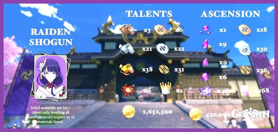 Genshin Impact weekly boss fight for high level character talent materials