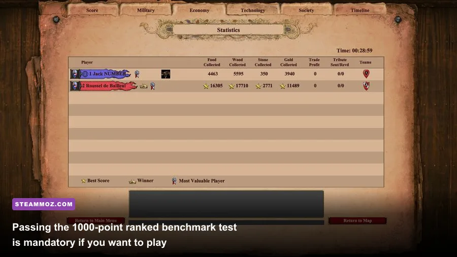 In-game ranked multiplayer performance test screen in Age of Empires 2 Definitive Edition showing score