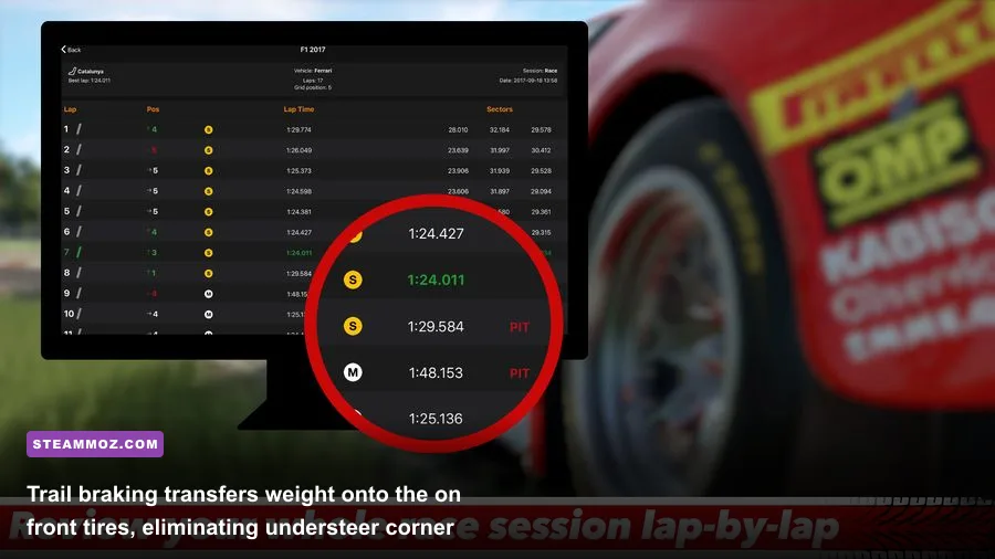 Telemetry trace demonstrating smooth trail braking deceleration into a corner apex