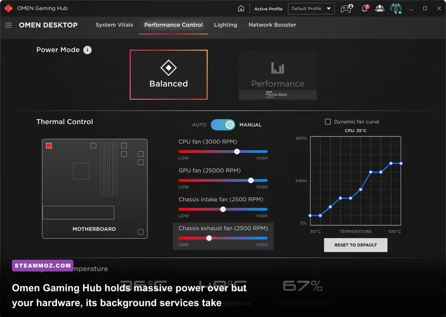 HP Omen Gaming Hub interface showing performance and fan control tabs