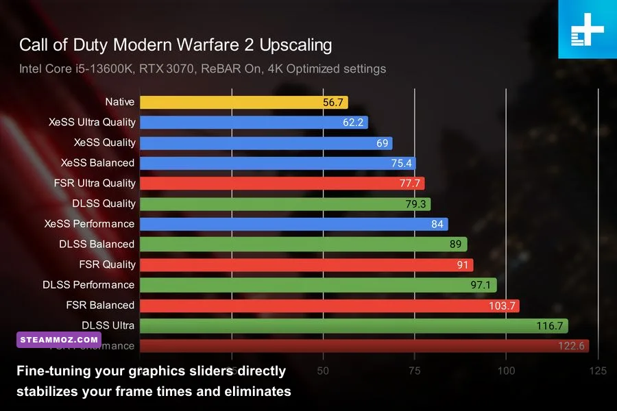 Modern Warfare 2 in-game graphics settings and benchmark performance display on PC